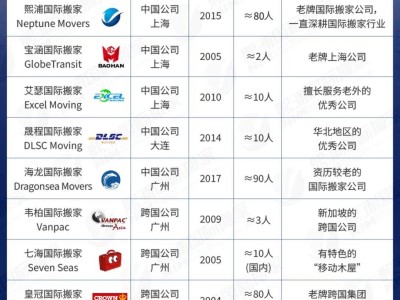 全球物流公司排名(国际物流公司排名比较)