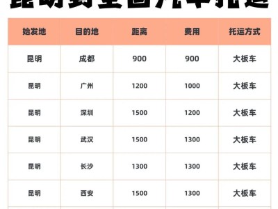 物流托运哪个便宜(杭州物流托运哪个便宜)