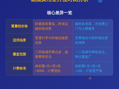 德邦物流价格查询(德邦物流价格表收费标准)