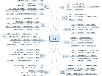 发物流是什么意思(发物流的作用是什么)
