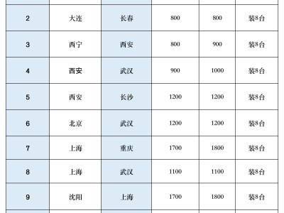 大件物流费用查询(大件物流100公斤价格表)