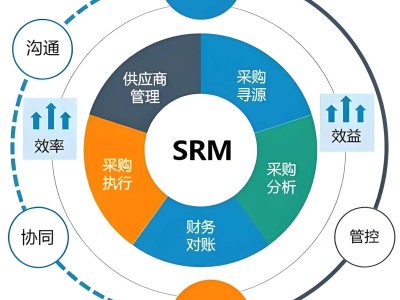 物流供应链平台(物流供应链管理系统)