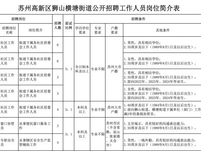苏州物流招聘(苏州物流招聘最新信息)