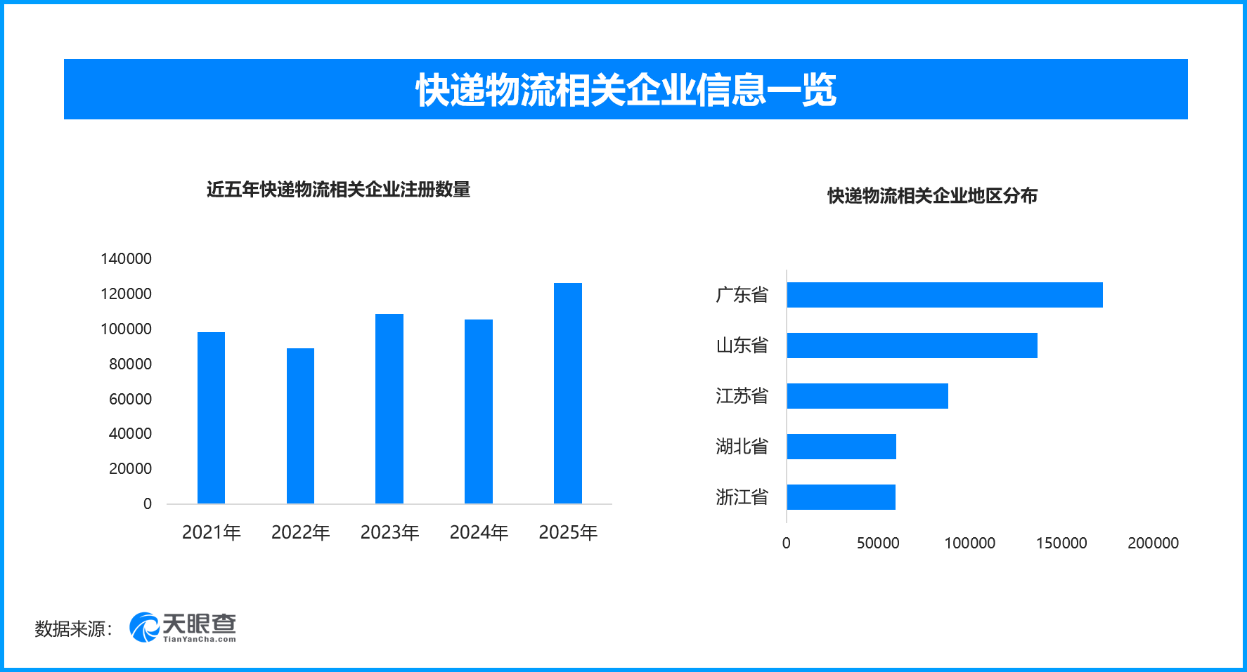 快递属于物流吗(快递属于物流吗为什么)