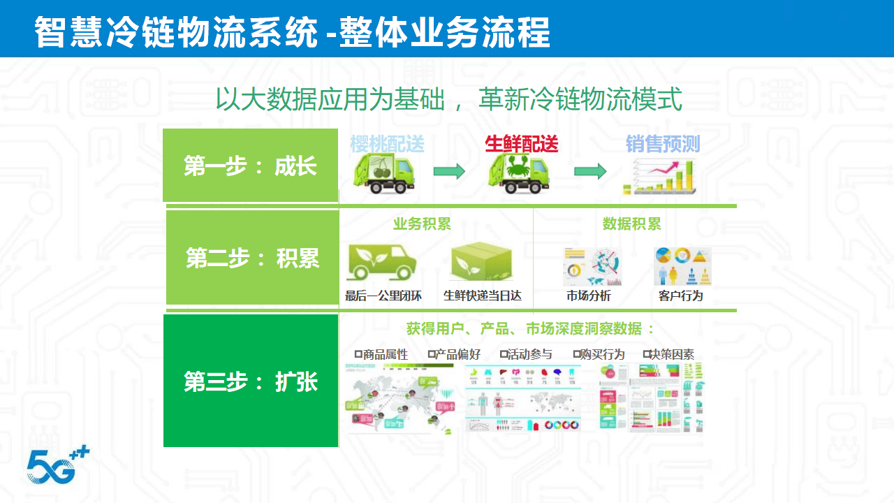 冷链物流信息平台(冷链物流信息平台查询)