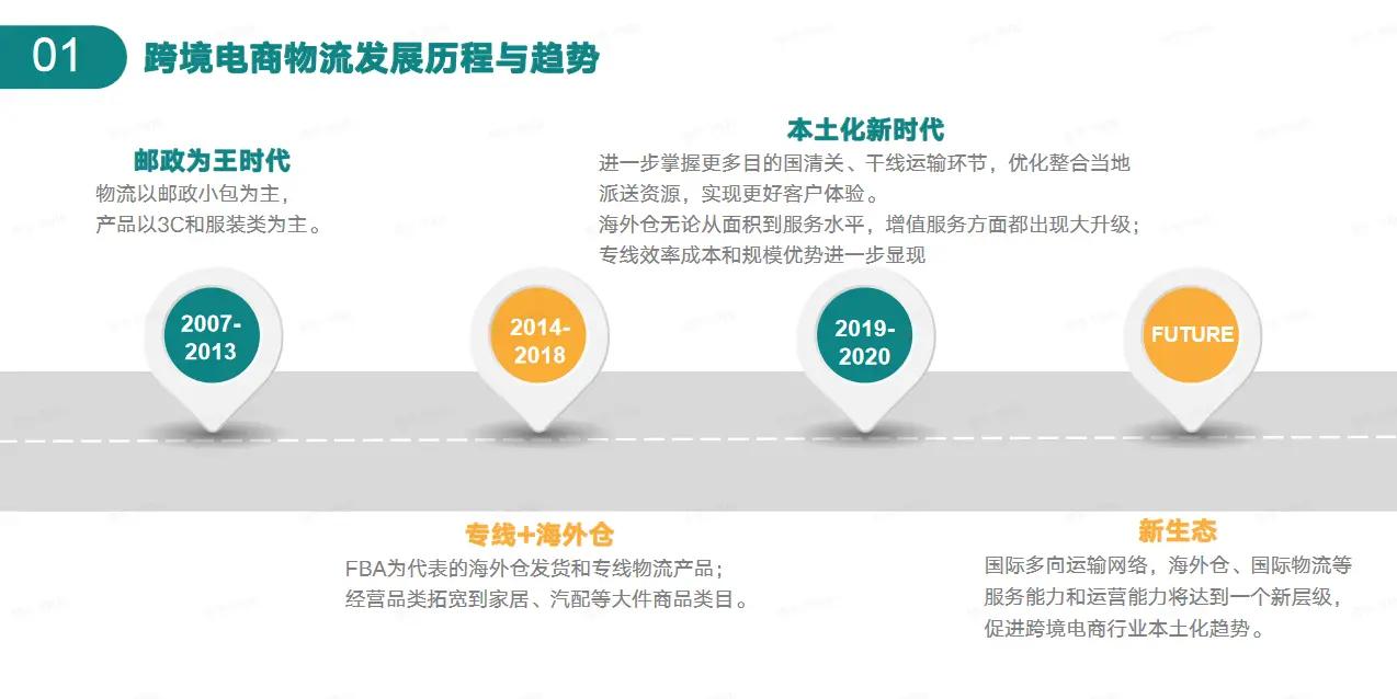 直邮物流信息(知道物流信息查购物平台)
