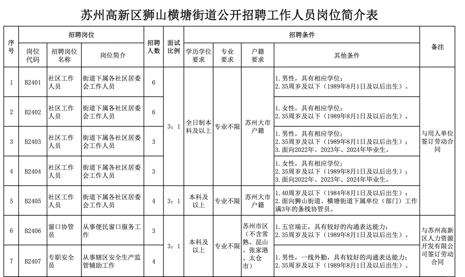 苏州物流招聘(苏州物流招聘最新信息)