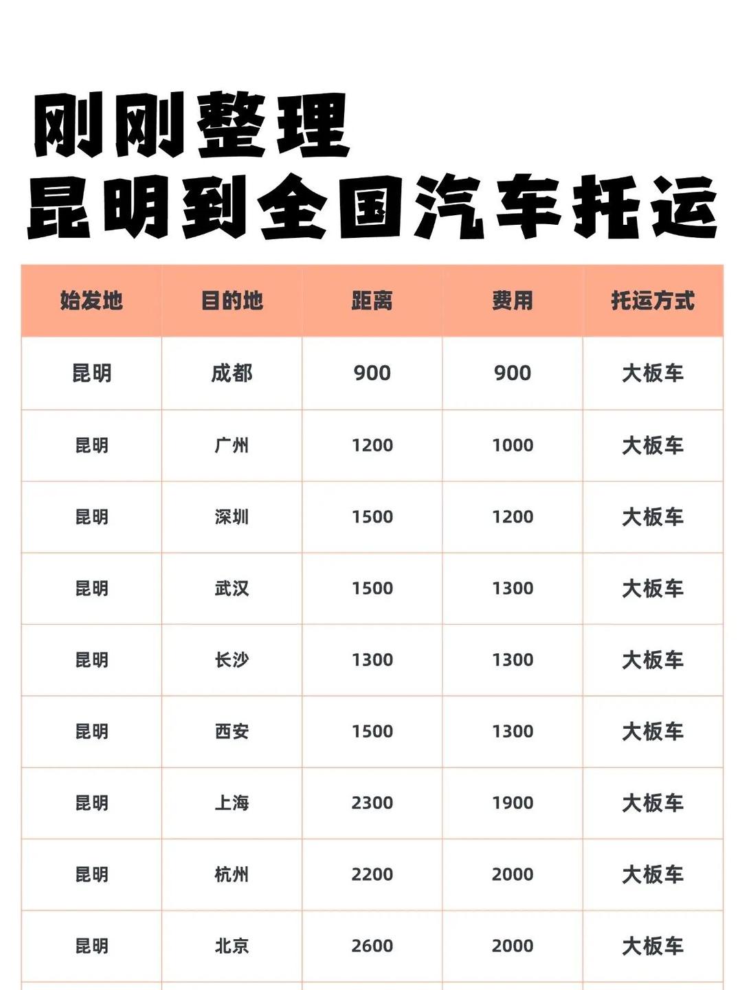 物流托运哪个便宜(杭州物流托运哪个便宜)