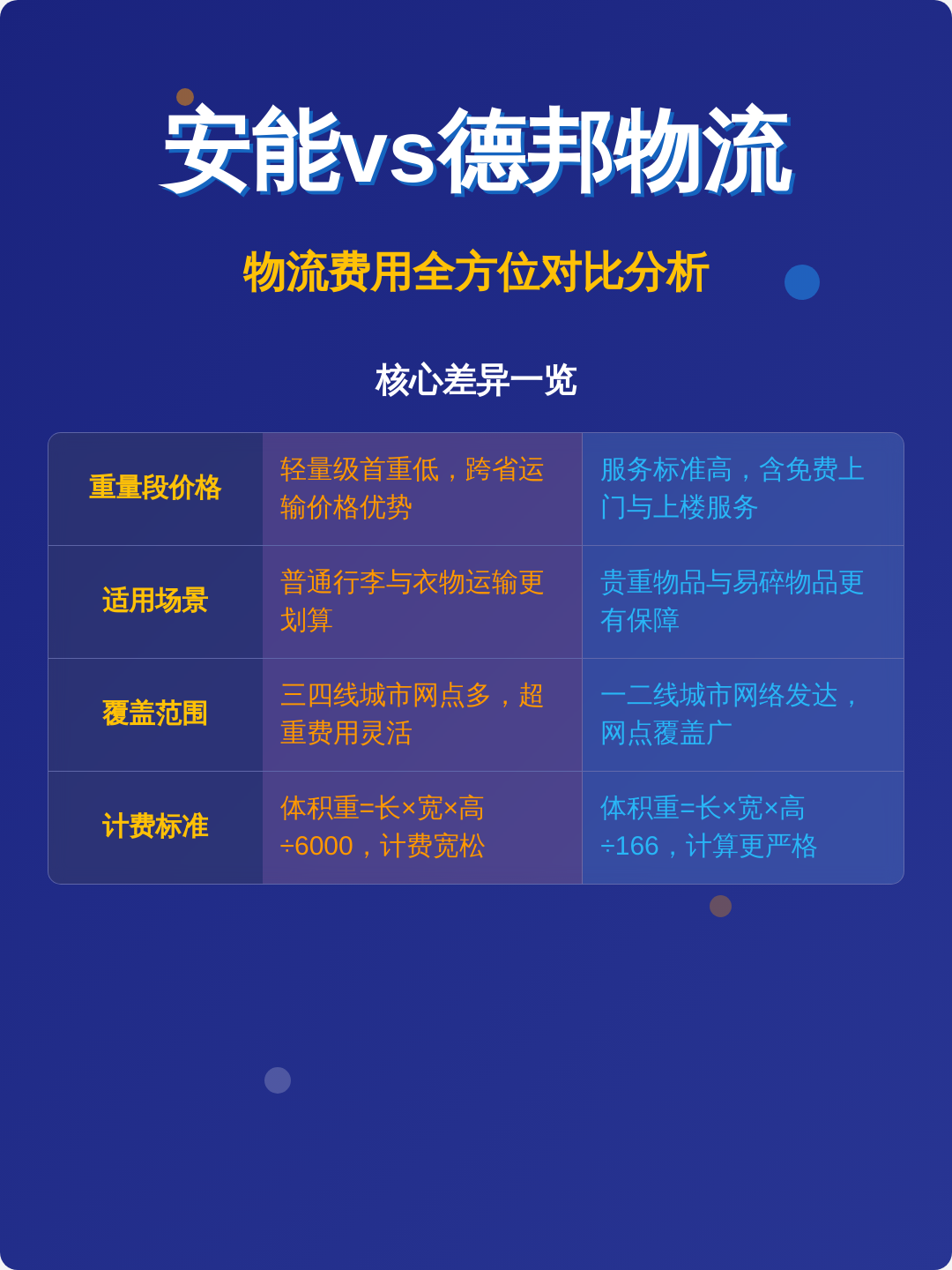 德邦物流价格查询(德邦物流价格表收费标准)