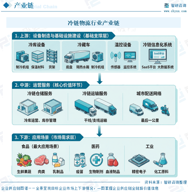 物流行业发展(物流行业发展报告)