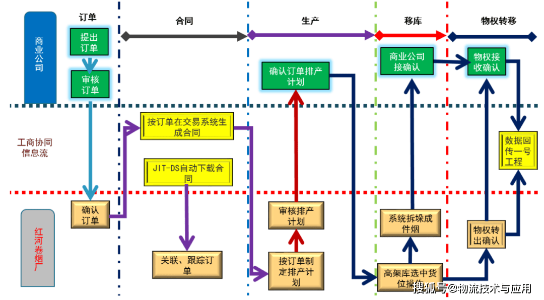 生产物流规划(生产物流规划组合图)