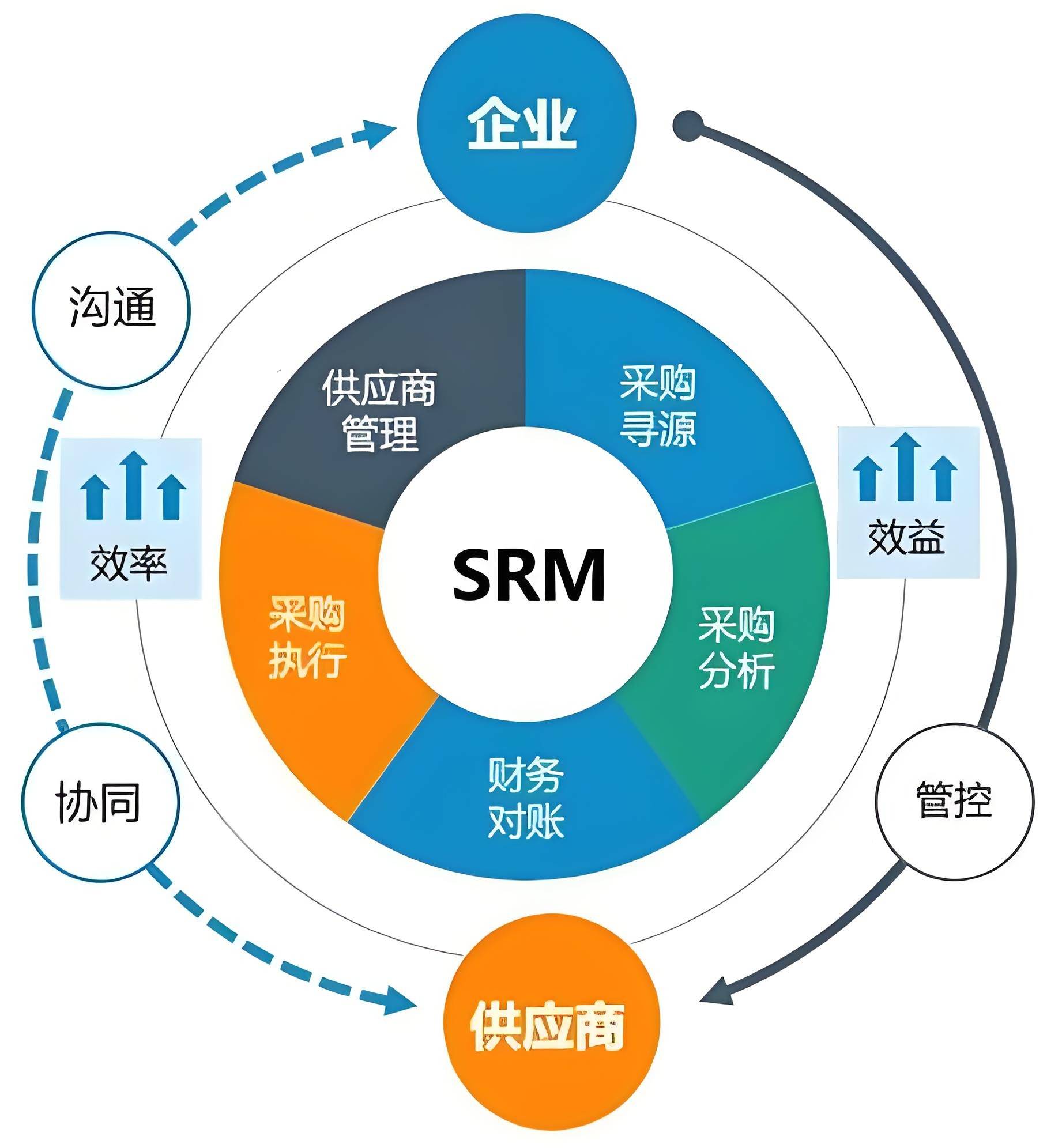 物流供应链平台(物流供应链管理系统)