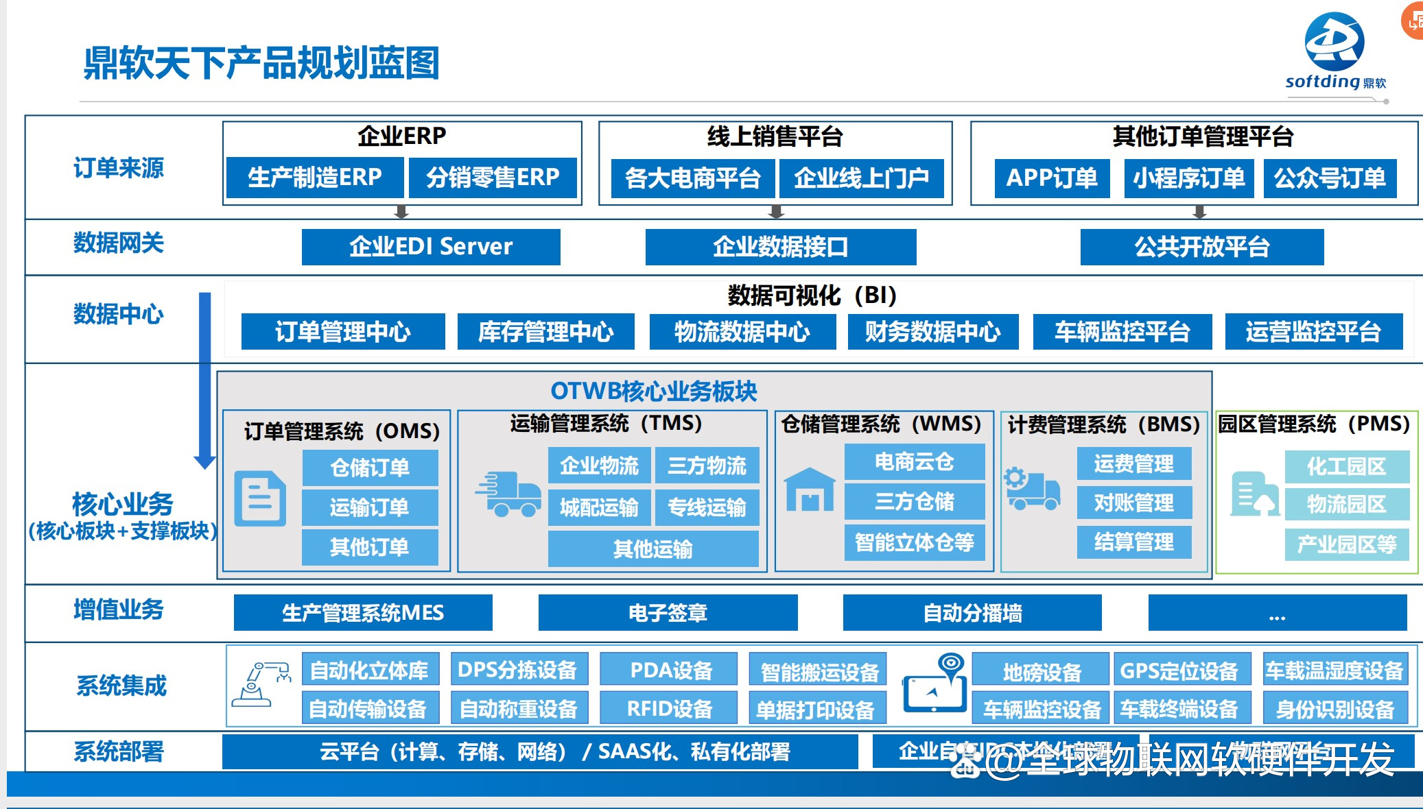 物流供应链平台(物流供应链管理系统)