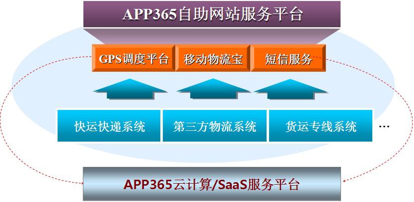 物流宝app(物流宝司机端下载)