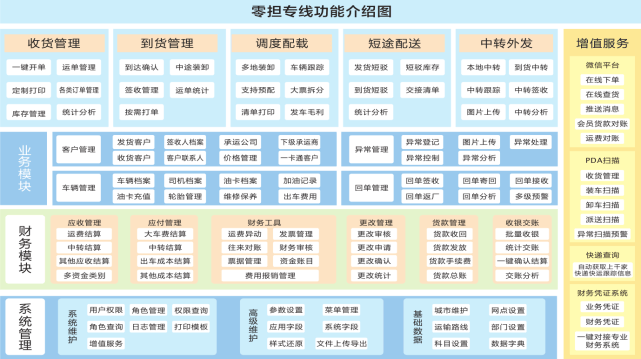 物流软件有哪些(物流软件有哪些平台)