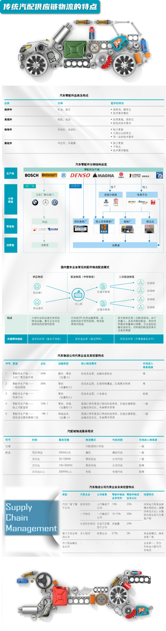 物流系统的特点(物流系统的构成分析主要包括)