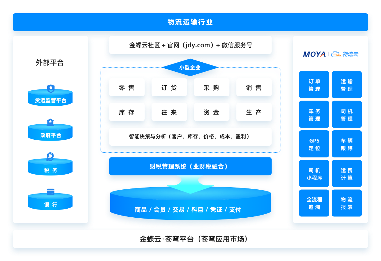 物流运输系统(物流运输系统价格)