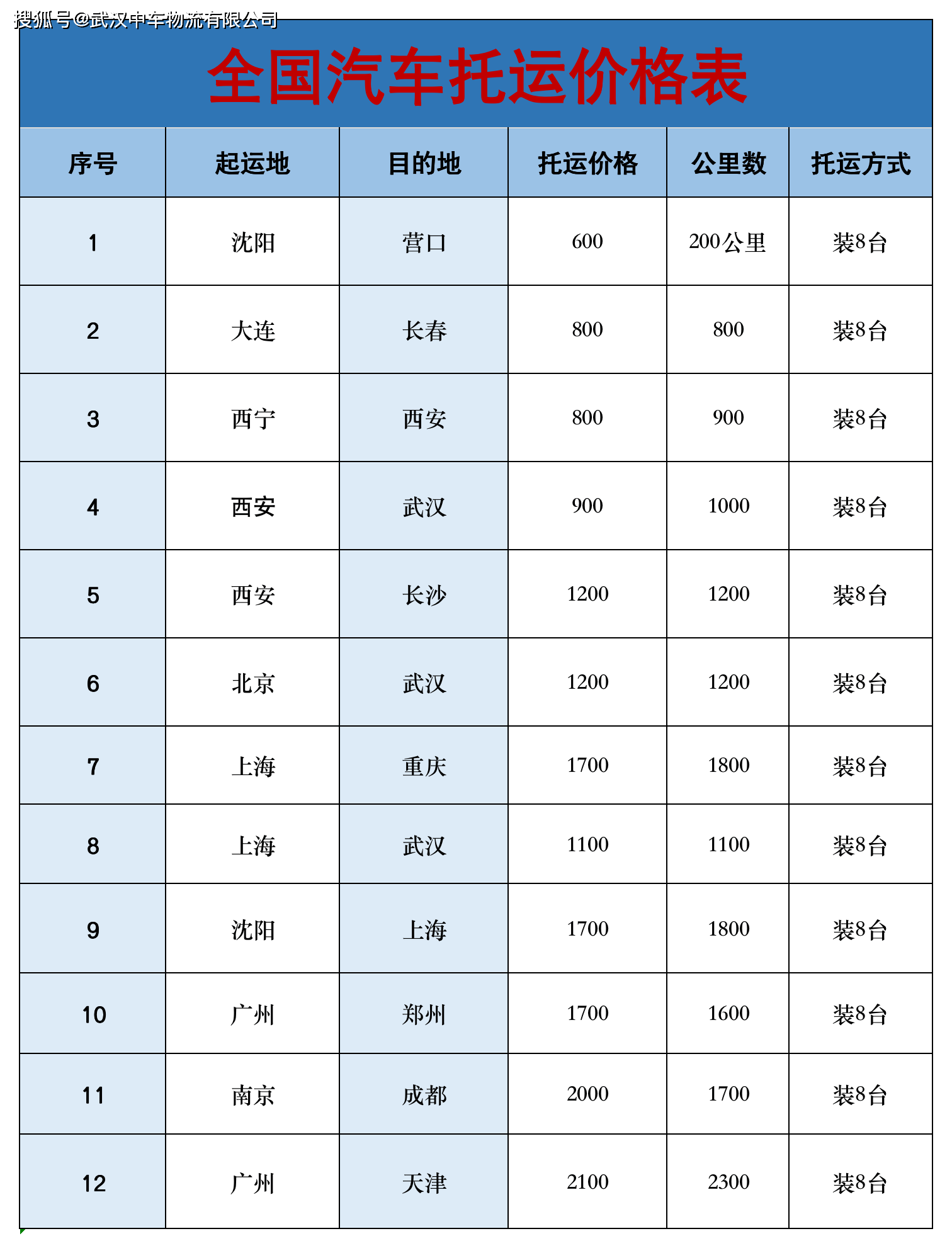 大件物流费用查询(大件物流100公斤价格表)