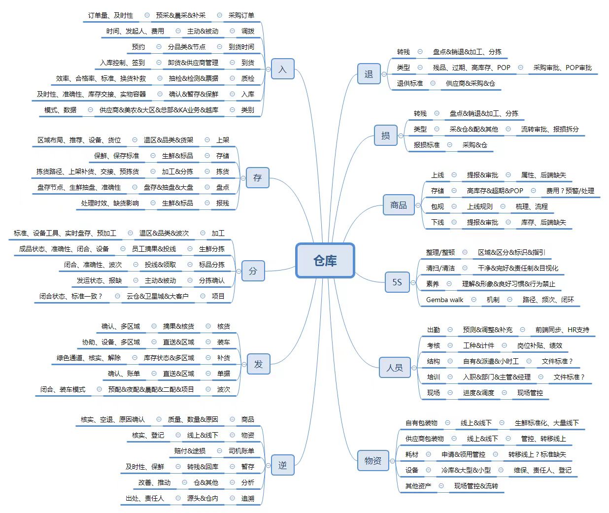 发物流是什么意思(发物流的作用是什么)