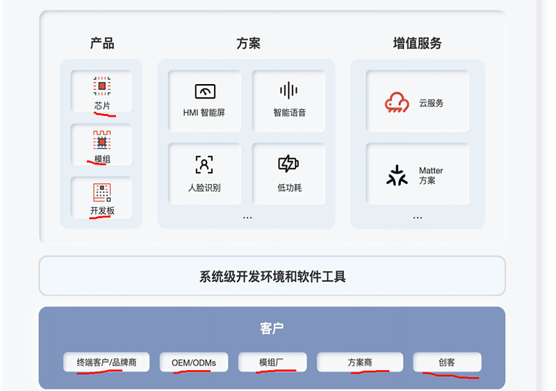 乐鑫物流(乐鑫物流查询入口)